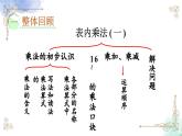 2023年新人教版二年级数学精品同步课件第四单元整理和复习