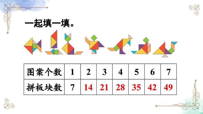 2023年新人教版二年级数学精品同步课件第六单元第一课时 7的乘法口诀05