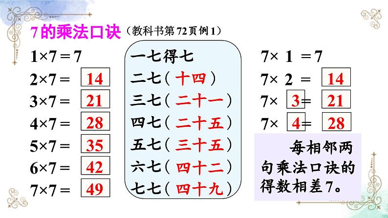 2023年新人教版二年级数学精品同步课件第六单元第一课时 7的乘法口诀06