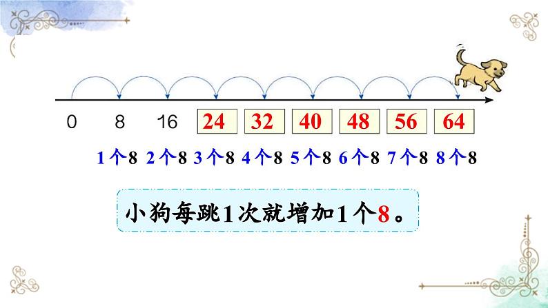 2023年新人教版二年级数学精品同步课件第六单元第2课时 8的乘法口诀第5页