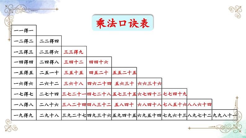 2023年新人教版二年级数学精品同步课件第六单元整理和复习06