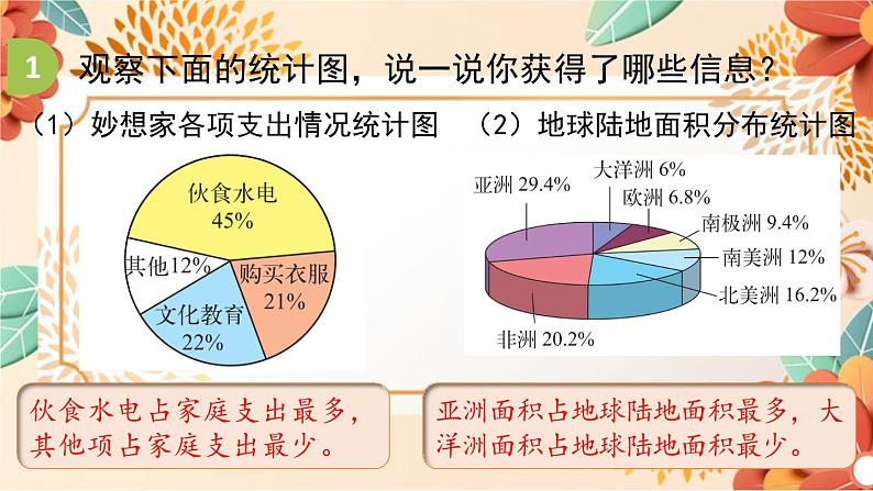 北师大版数学六年级上册  第五单元 第1课时 课件07