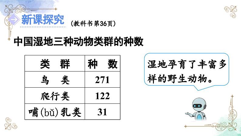 三年级数学上册第四单元第一课时 三位数加三位数（不进位） 课件PPT03