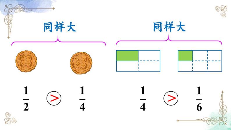 三年级数学上册第八单元第二课时 比较几分之一的大小课件PPT第5页