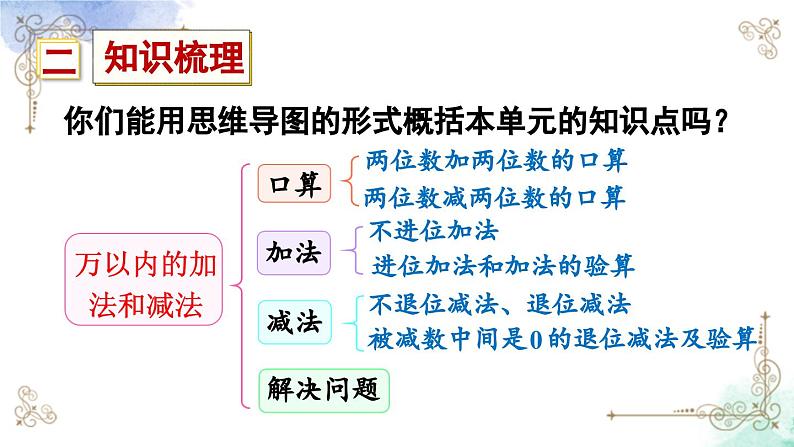 三年级数学上册第十单元总复习第二课时 万以内的加减法课件PPT第3页