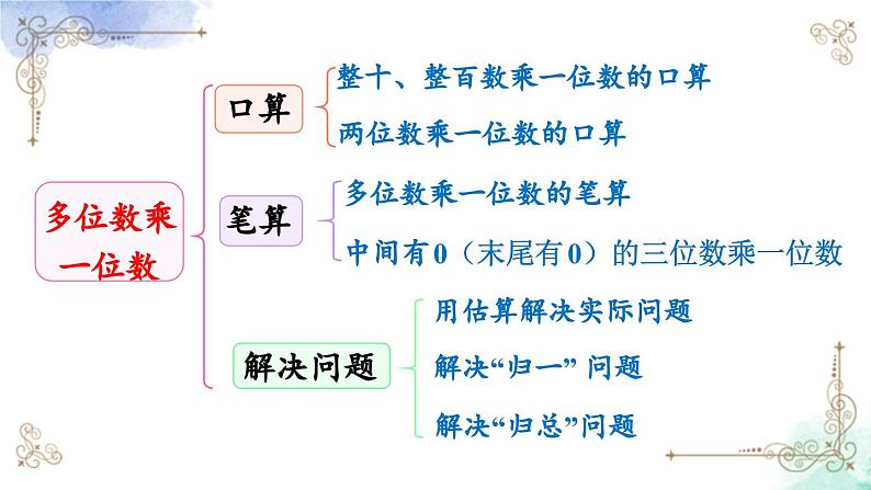 三年级数学上册第十单元总复习第三课时 倍的认识、多位数乘一位数课件PPT04