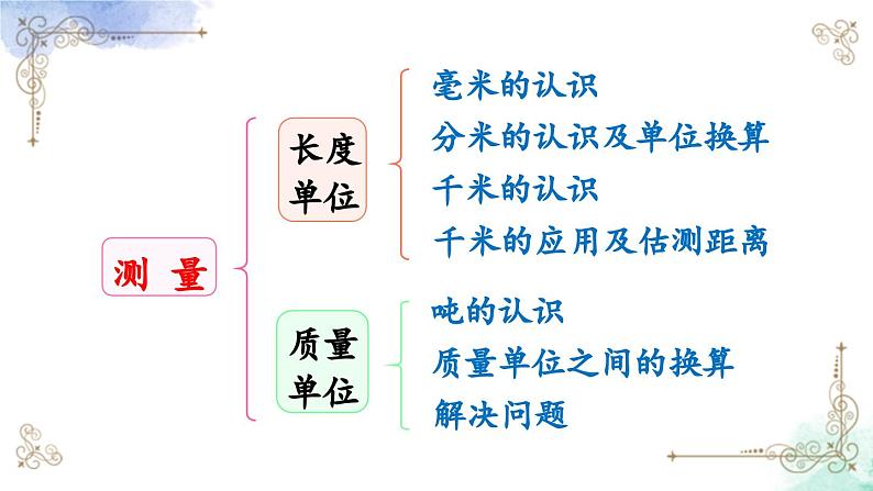 三年级数学上册第十单元总复习第四课时 时、分、秒，测量课件PPT第4页