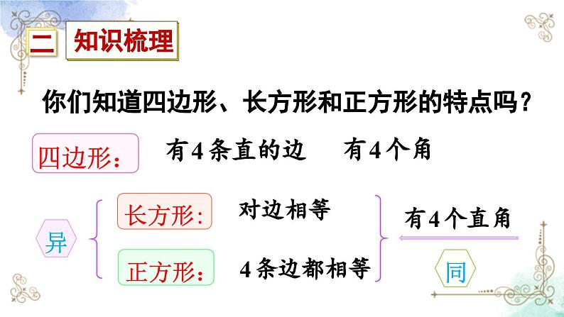 三年级数学上册第十单元总复习第五课时 长方形和正方形课件PPT04