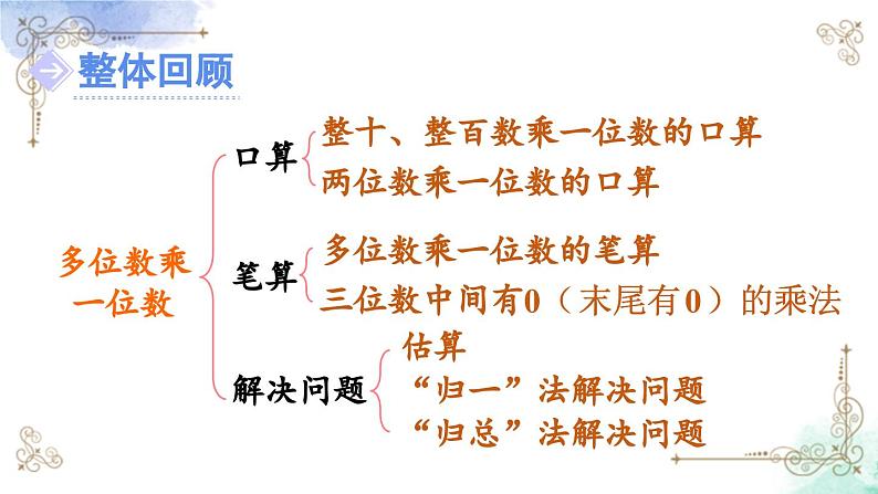 三年级数学上册第六单元整理和复习课件PPT02