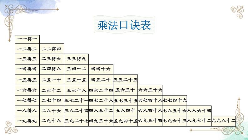 2023年新人教版二年级数学精品同步课件第九单元第二课时 表内乘法06