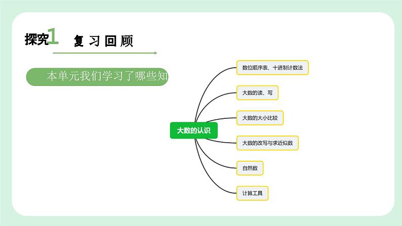 人教版4上数学第一单元 《大数的认识整理和复习》课件+教案03