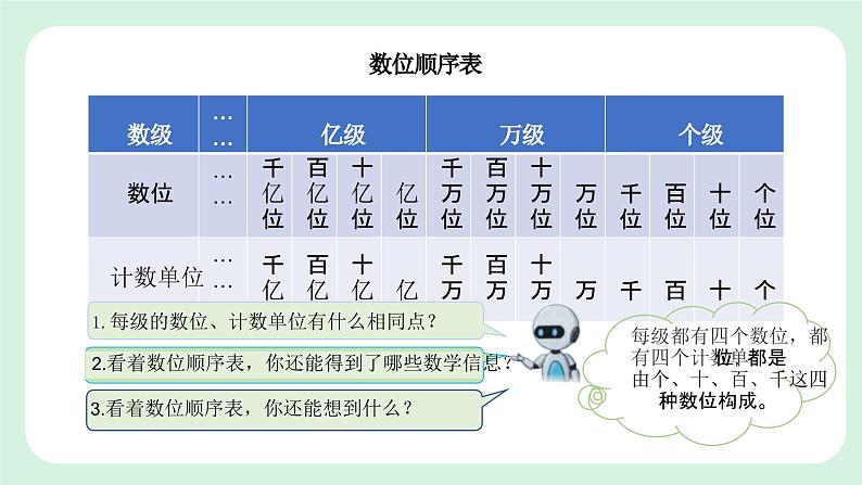 人教版4上数学第一单元 《大数的认识整理和复习》课件+教案05