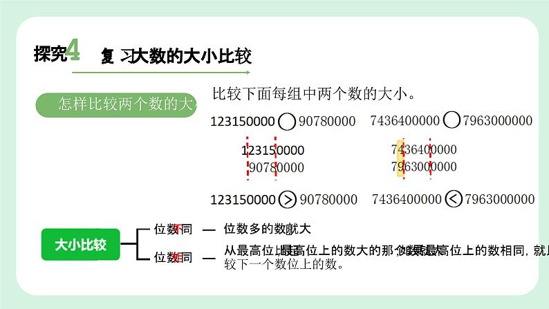 人教版4上数学第一单元 《大数的认识整理和复习》课件+教案08