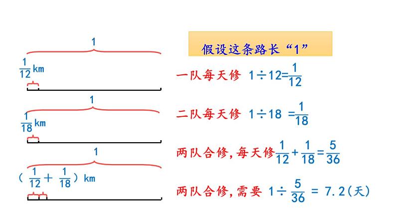 小学数学人教版六年级上册3.2.9 分数除法的应用（4）教学课件（2023秋）07