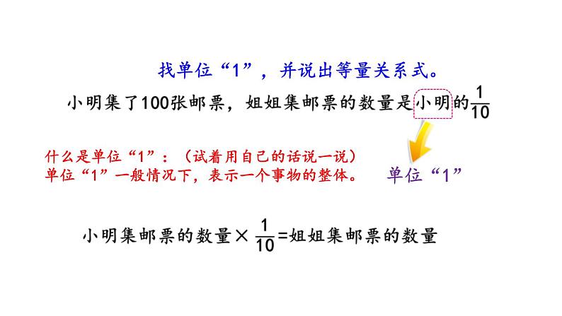 小学数学人教版六年级上册3.2.5 分数除法的应用（1）教学课件（2023秋）第2页