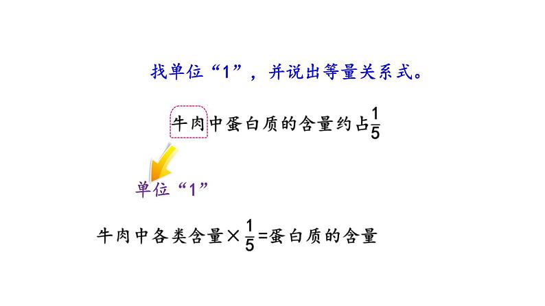 小学数学人教版六年级上册3.2.5 分数除法的应用（1）教学课件（2023秋）第3页