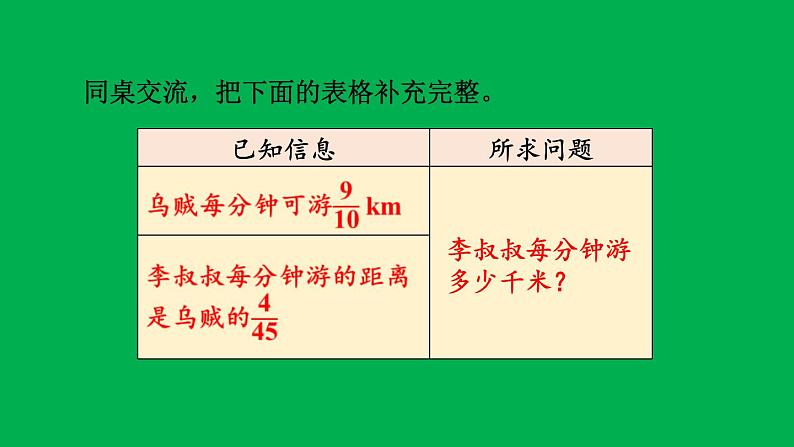 小学数学人教版六年级上册1.4 分数乘法的简便算法教学课件（2023秋）第5页