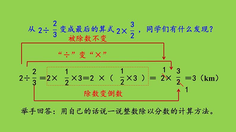 小学数学人教版六年级上册3.2.2 一个数除以分数教学课件（2023秋）08