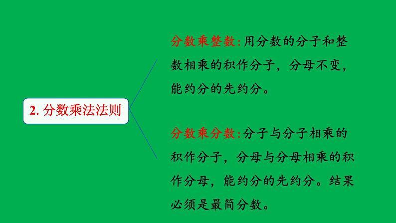 小学数学人教版六年级上册1.13 练习四教学课件（2023秋）第3页