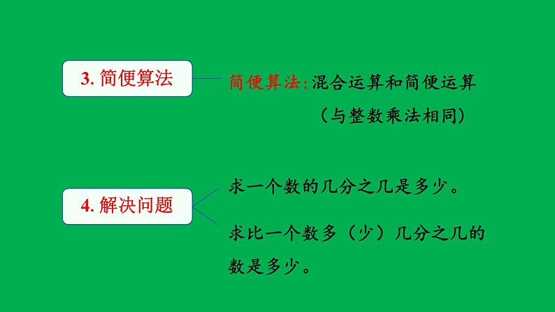 小学数学人教版六年级上册1.13 练习四教学课件（2023秋）第4页