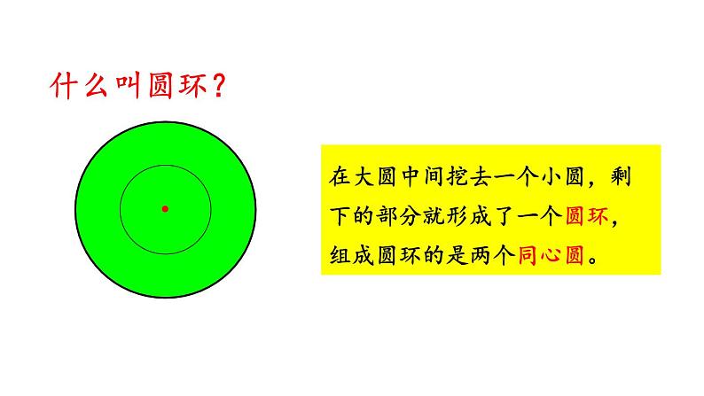 小学数学人教版六年级上册5.3.2 圆环的面积教学课件（2023秋）第3页