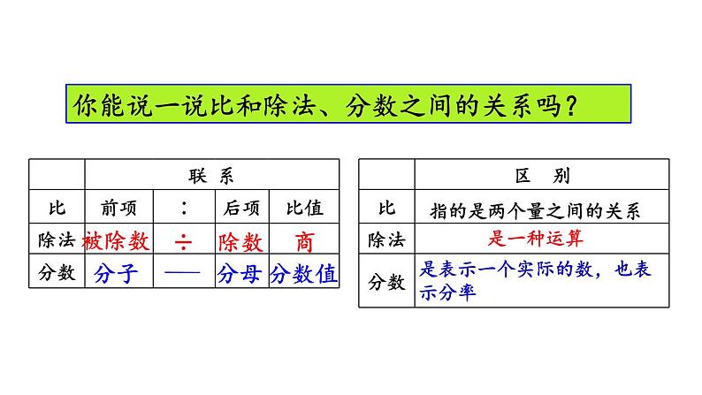 小学数学人教版六年级上册4.5 练习十二教学课件（2023秋）第2页