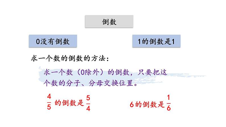 小学数学人教版六年级上册3.3 整理和复习教学课件（2023秋）04