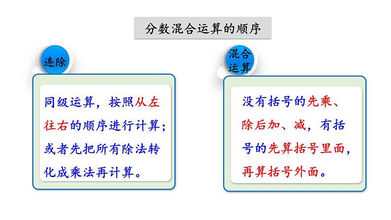 小学数学人教版六年级上册3.3 整理和复习教学课件（2023秋）06