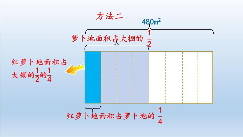 小学数学人教版六年级上册1.9 连续求一个数的几分之几是多少的问题教学课件（2023秋）第7页