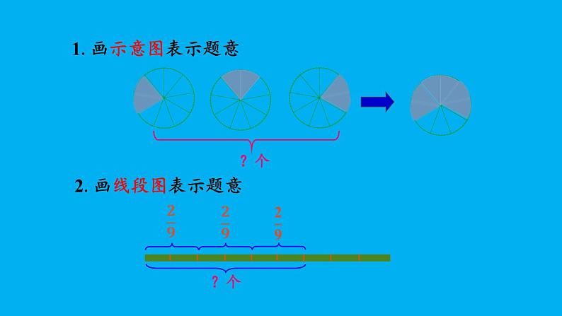 小学数学人教版六年级上册1.1 分数乘整数的意义及计算方法教学课件（2023秋）第7页