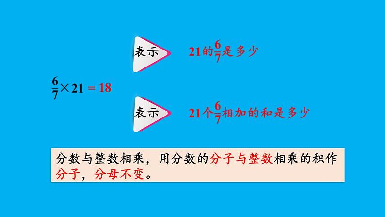 小学数学人教版六年级上册1.3 分数乘分数的计算方法教学课件（2023秋）第3页