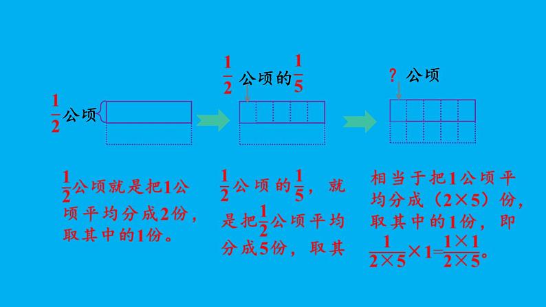 小学数学人教版六年级上册1.3 分数乘分数的计算方法教学课件（2023秋）第8页