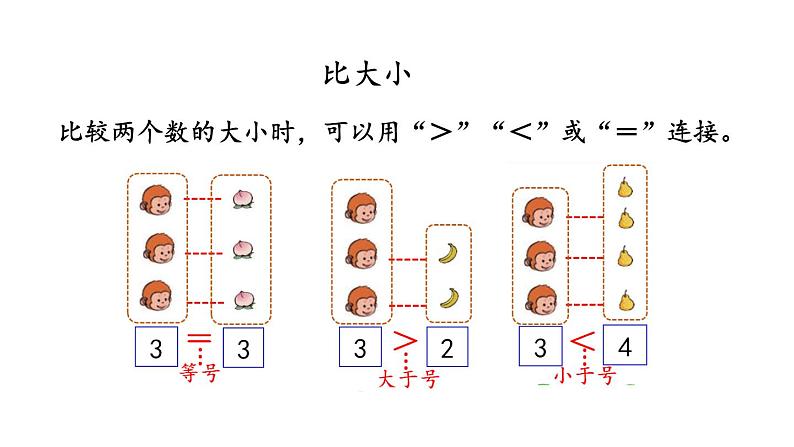 小学数学人教版一年级上册3.3 练习三教学课件（2023秋）第4页