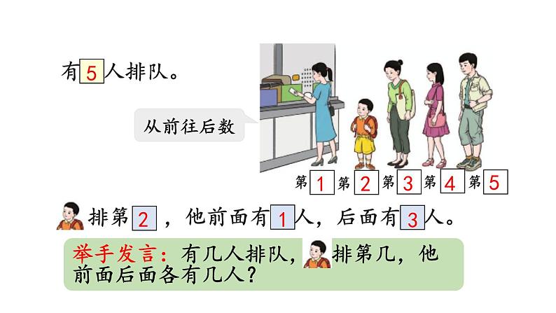 小学数学人教版一年级上册3.4 第几教学课件（2023秋）第3页