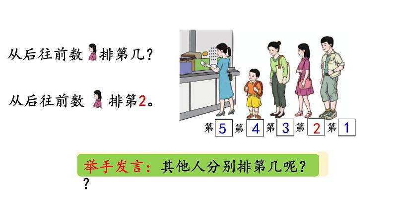 小学数学人教版一年级上册3.4 第几教学课件（2023秋）第5页