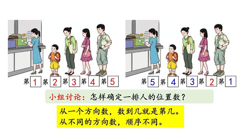 小学数学人教版一年级上册3.4 第几教学课件（2023秋）第6页