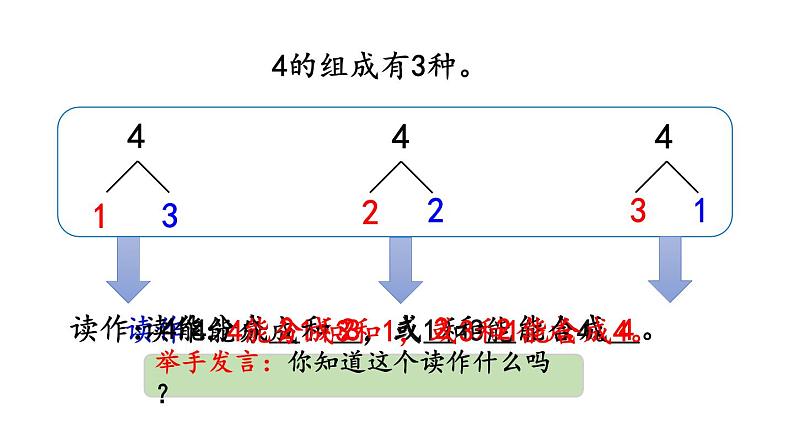 小学数学人教版一年级上册3.5 4的组成教学课件（2023秋）06