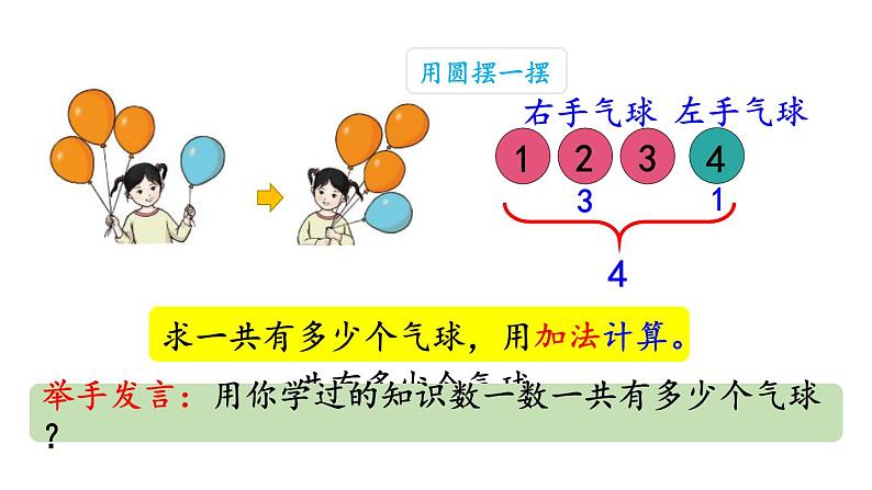 小学数学人教版一年级上册3.8 认识加法教学课件（2023秋）第3页