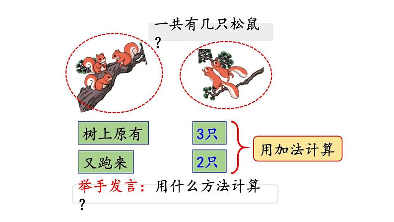 小学数学人教版一年级上册3.9 5以内数的加法教学课件（2023秋）第3页