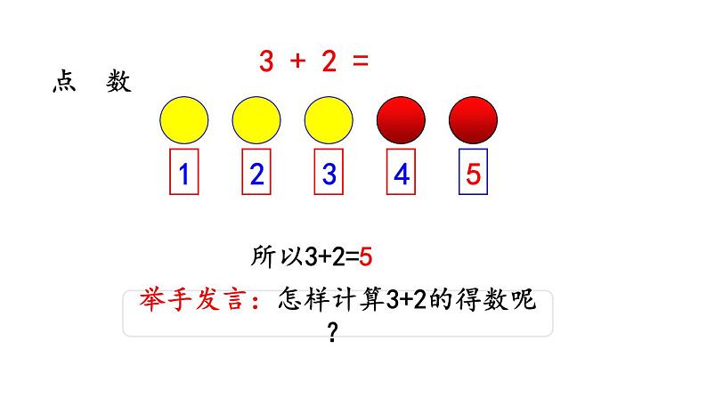 小学数学人教版一年级上册3.9 5以内数的加法教学课件（2023秋）第5页