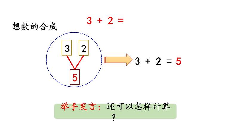 小学数学人教版一年级上册3.9 5以内数的加法教学课件（2023秋）第7页