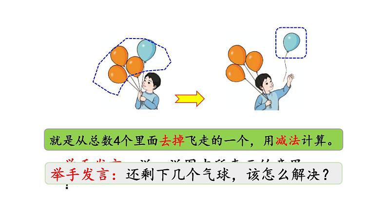 小学数学人教版一年级上册3.10 认识减法教学课件（2023秋）第3页