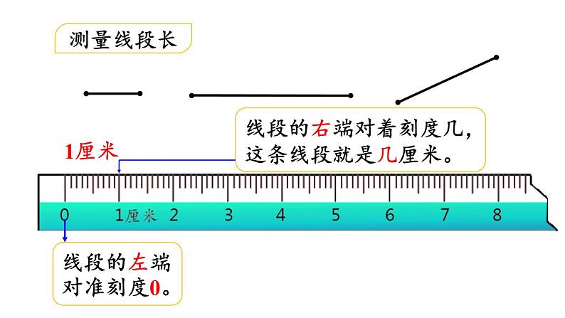 小学数学人教版二年级上册1.3 认识线段及画法教学课件（2023秋新版）第7页