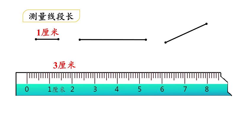 小学数学人教版二年级上册1.3 认识线段及画法教学课件（2023秋新版）第8页