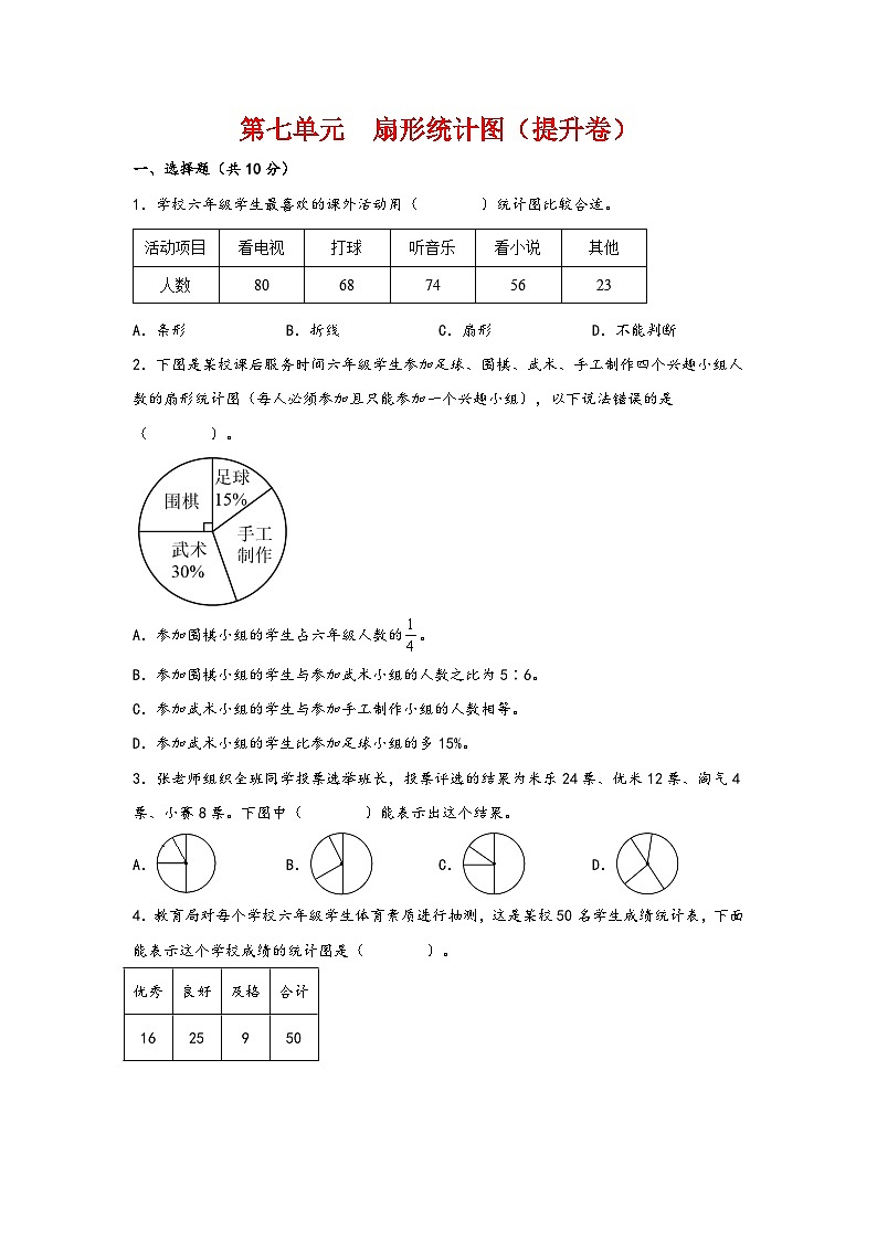 第七单元  扇形统计图（提升卷）-2023-2024学年六年级数学上册重难点易错题之讲练测（人教版）第1页