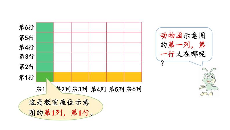 小学数学人教版五年级上册2.2 在方格纸上用数对确定物体的位置教学课件（2023秋新版）04