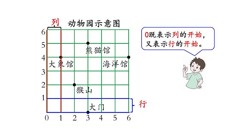 小学数学人教版五年级上册2.2 在方格纸上用数对确定物体的位置教学课件（2023秋新版）05