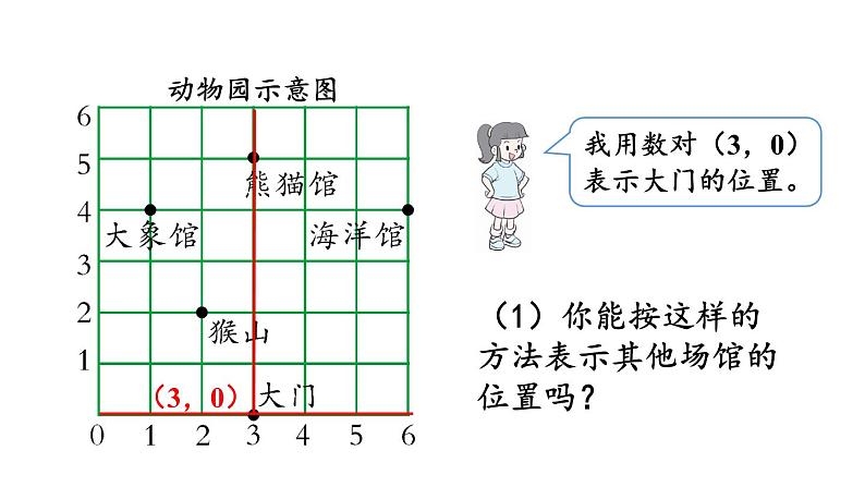 小学数学人教版五年级上册2.2 在方格纸上用数对确定物体的位置教学课件（2023秋新版）06