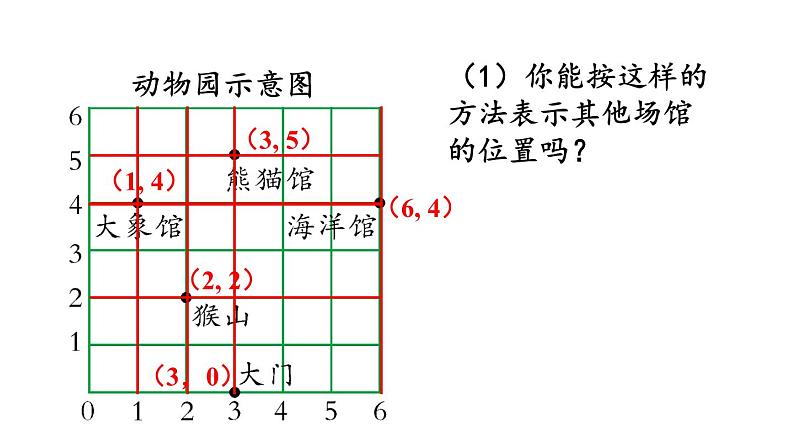 小学数学人教版五年级上册2.2 在方格纸上用数对确定物体的位置教学课件（2023秋新版）07