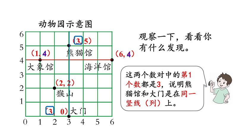 小学数学人教版五年级上册2.2 在方格纸上用数对确定物体的位置教学课件（2023秋新版）08